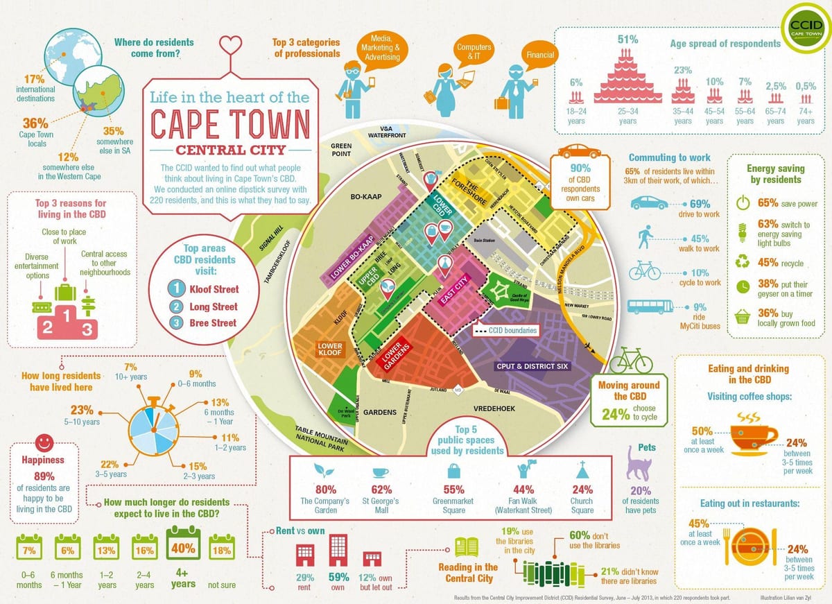 dostojanstveno distriktu mapu Cape Town