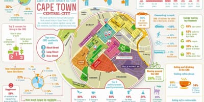 Dostojanstveno distriktu mapu Cape Town